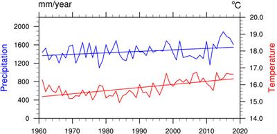 Drought Impacts on Hydropower Capacity Over the Yangtze River Basin and Their Future Projections under 1.5/2°C Warming Scenarios